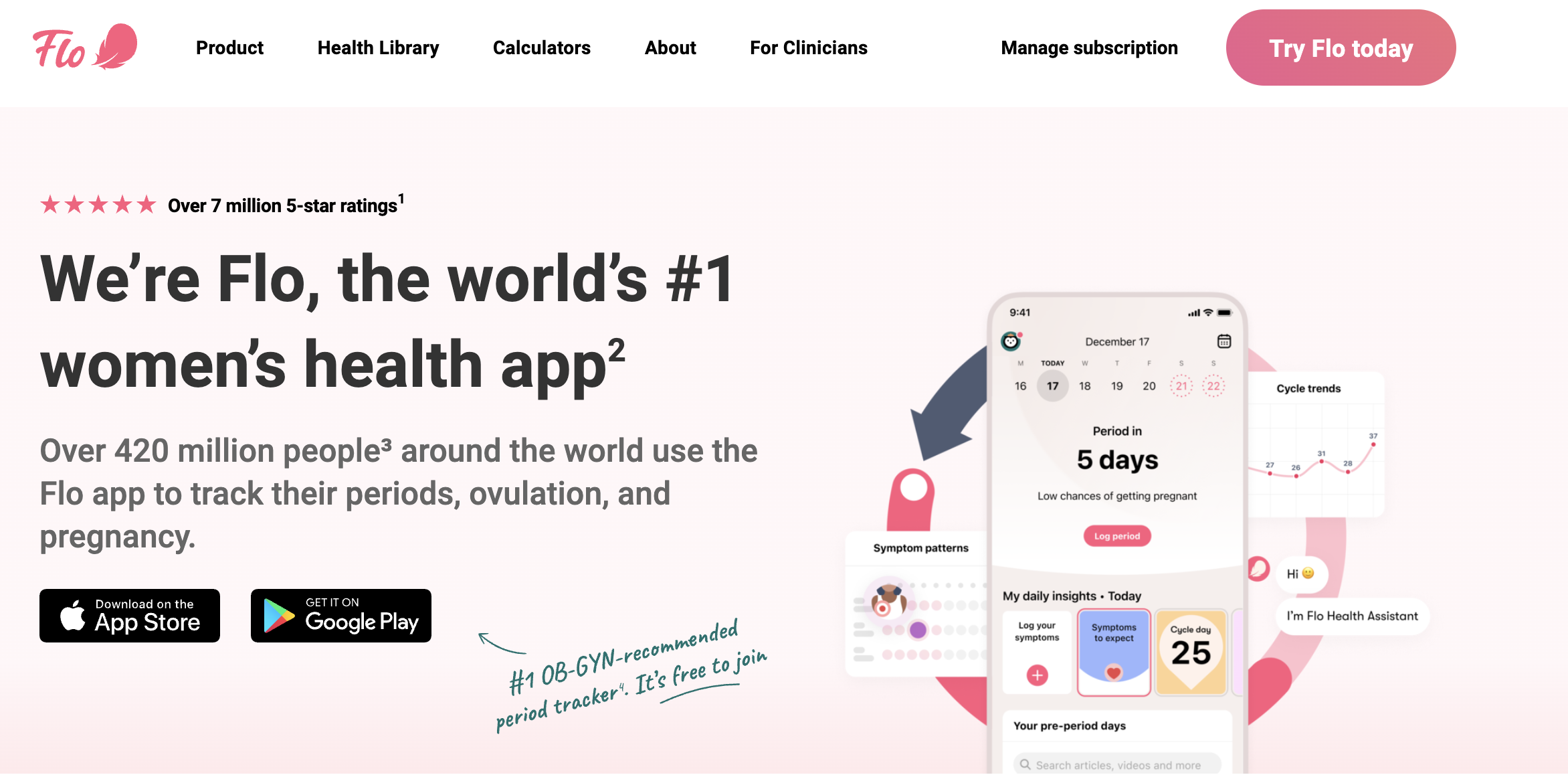 Flo Health Privacy Issues